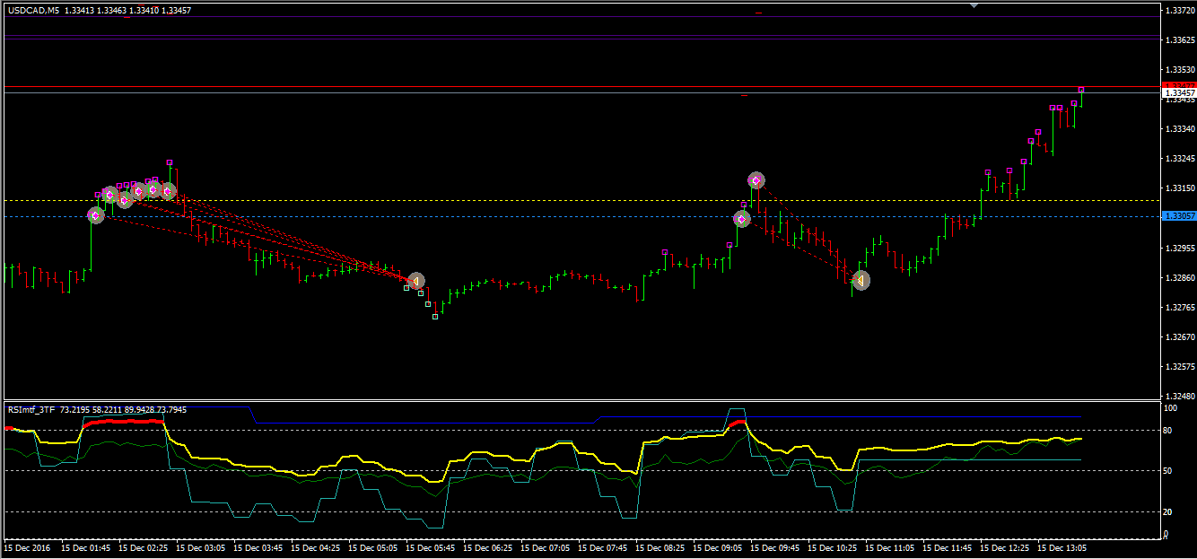 usdcad_m5_151216cl.png