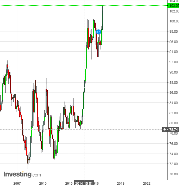 DOLLAR_INDEX.png