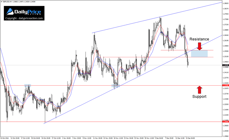 GBPUSD-resistance-area.png
