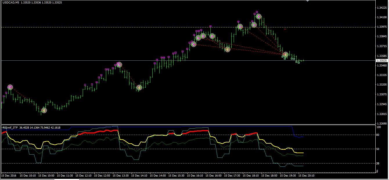 usdcad_m5_151216cl2.png