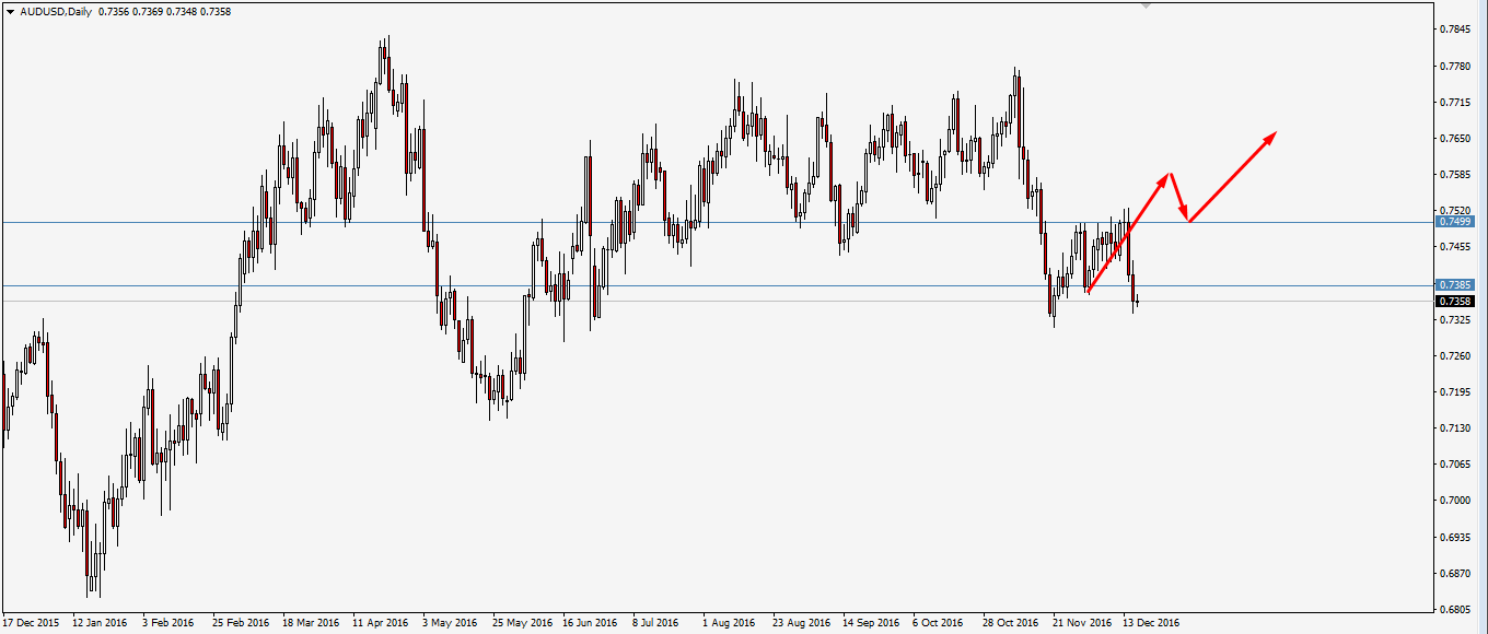 audusd-lego.png