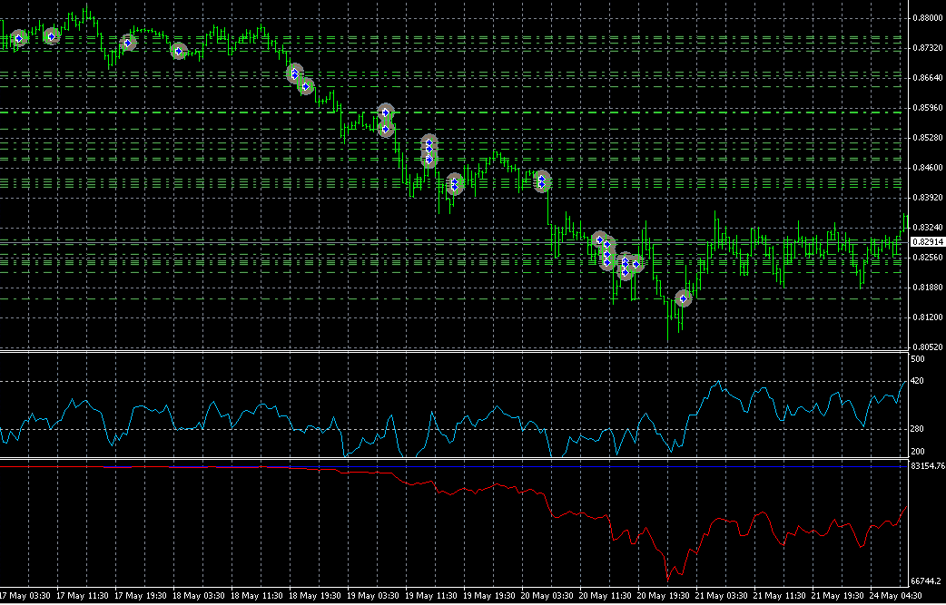 audusd-2010.PNG
