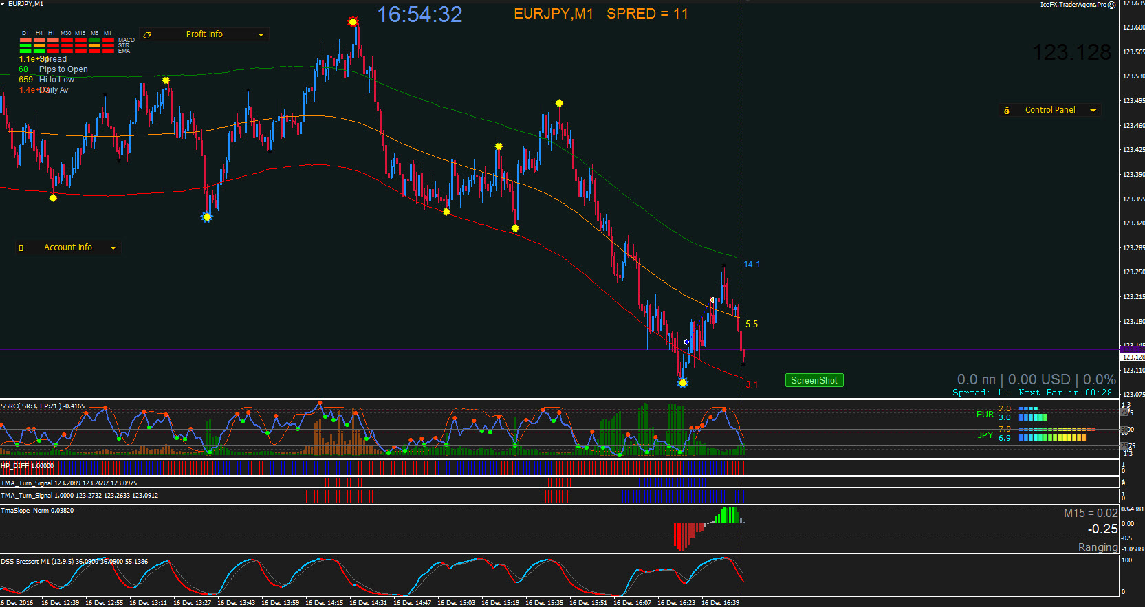 EURJPY_16.12.2016.jpg