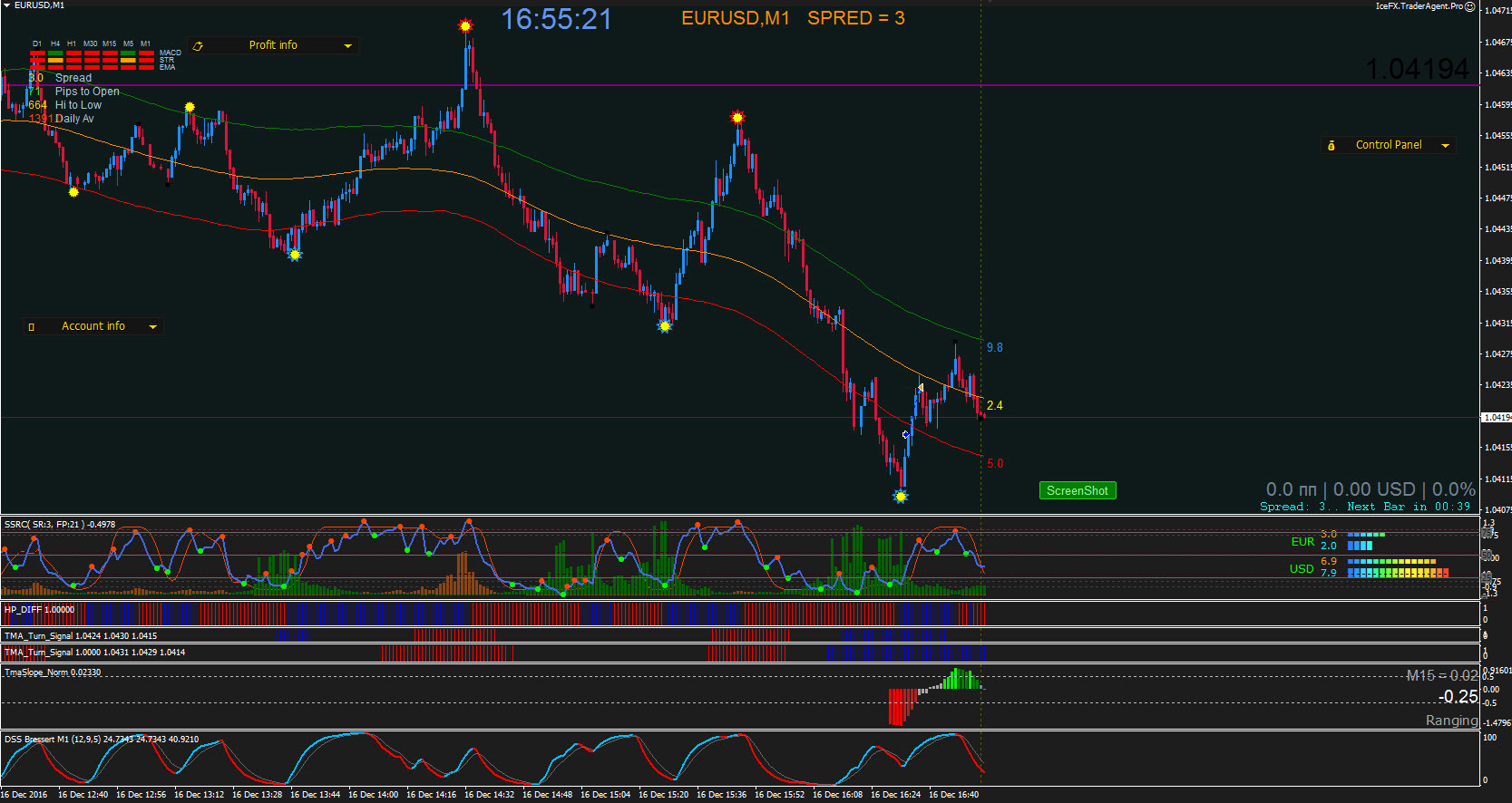 EURUSD_16.12.2016.jpg