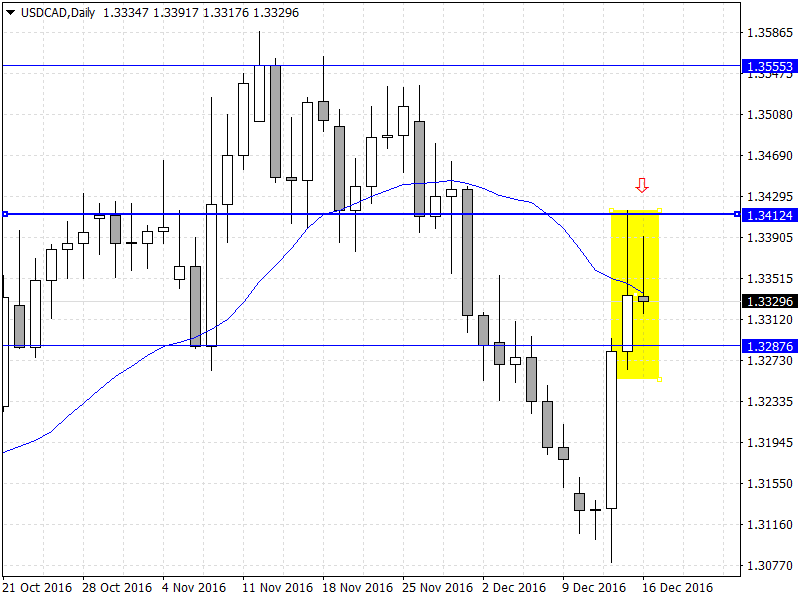 USDCADDaily.png