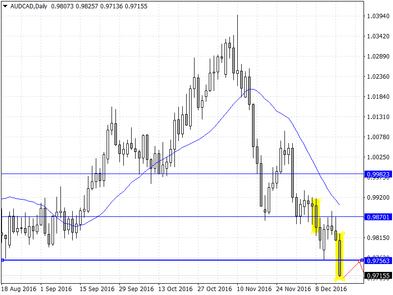 AUDCADDaily.png