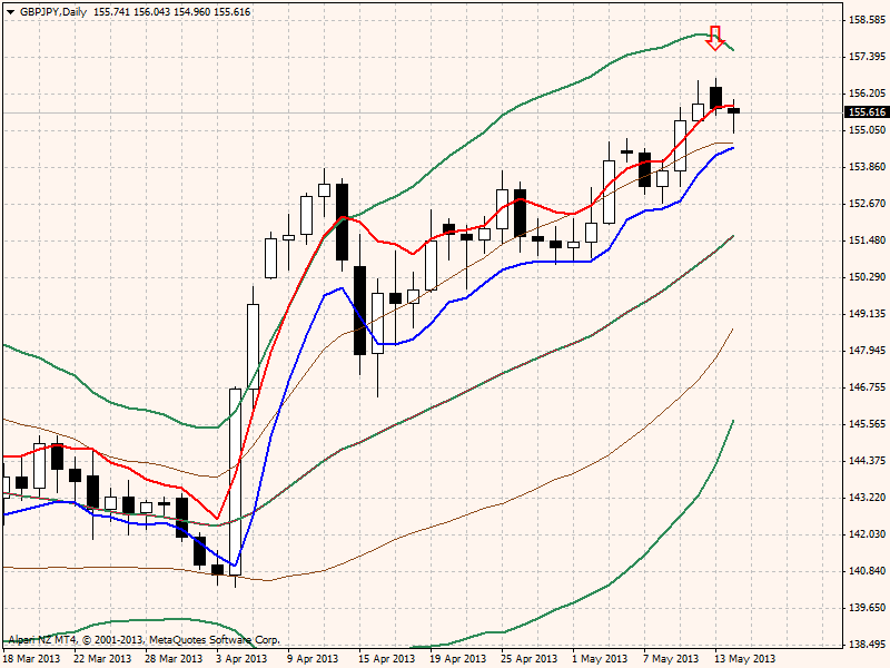 gbpjpydaily14052013.png