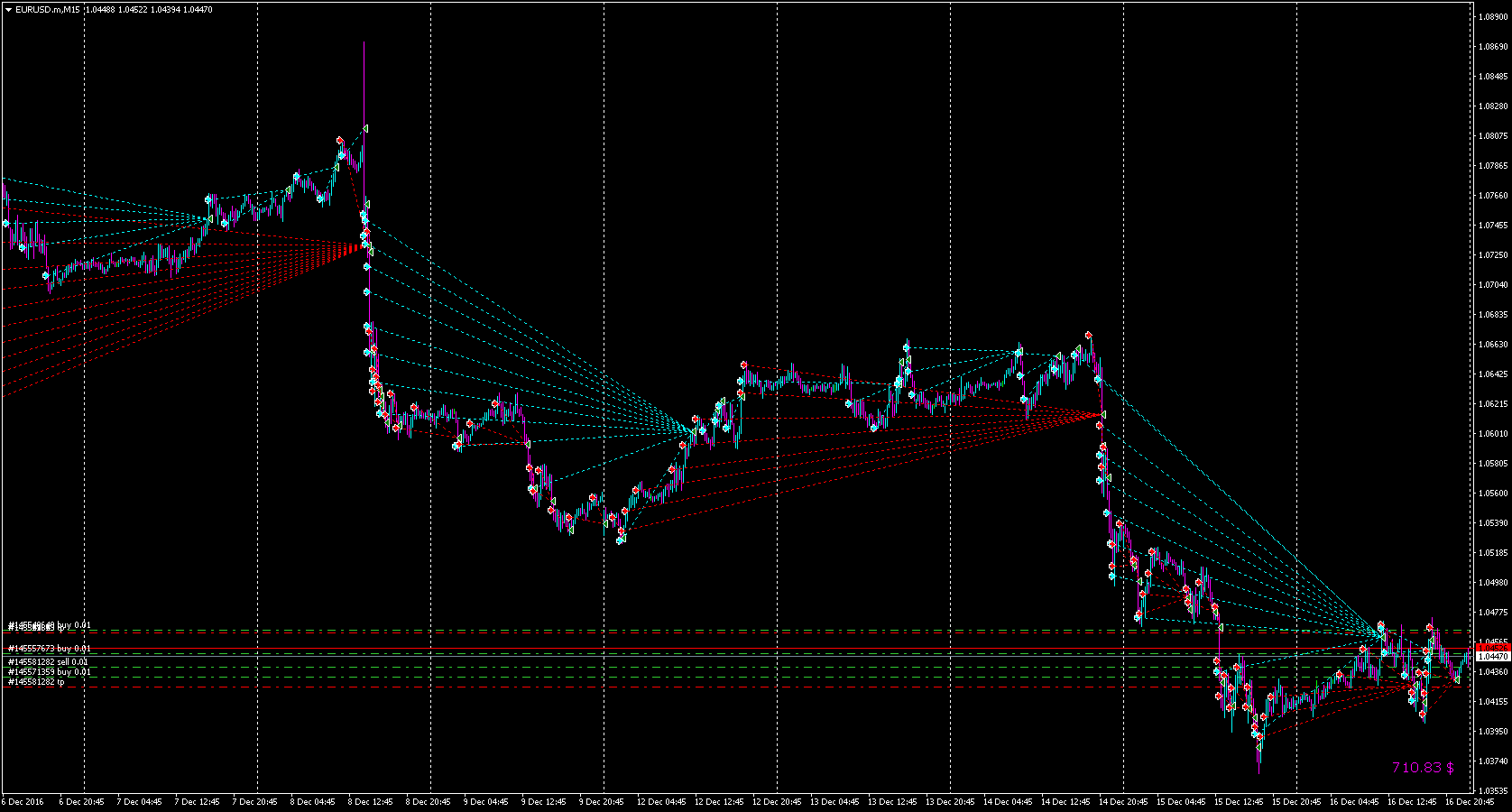 EAQj_-_Setka_v1.40_-_Торги-_eurusd_-_20161218_-_дефолтный_-_Ставки_ЕЦБ_и_ФРС.png