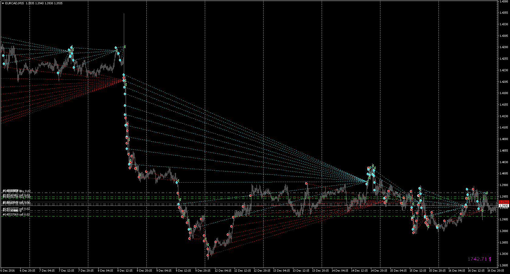 EAQj_-_Setka_v1.40_-_Торги-_eurcad_-_20161218_-_last4_0.02_1.5+_-_Ставки_ЕЦБ_и_ФРС.png