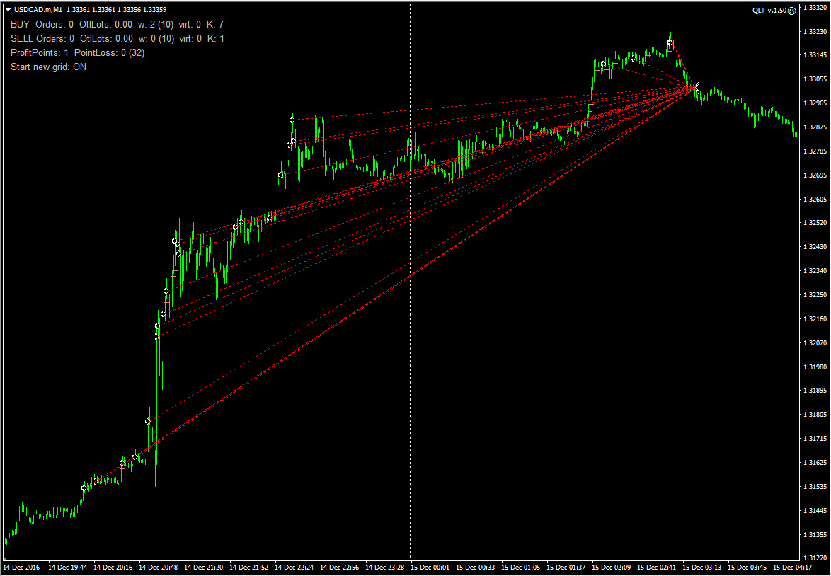 USDCAD_RoboPro.jpg