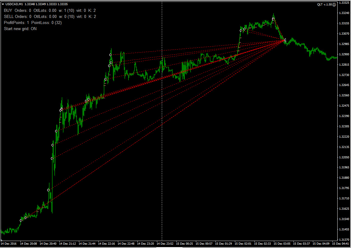 USDCAD_TickMill_2.jpg