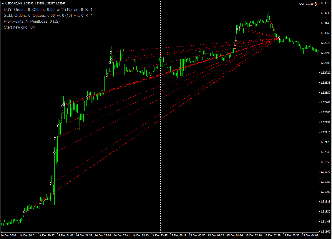 USDCAD_TickMill.jpg