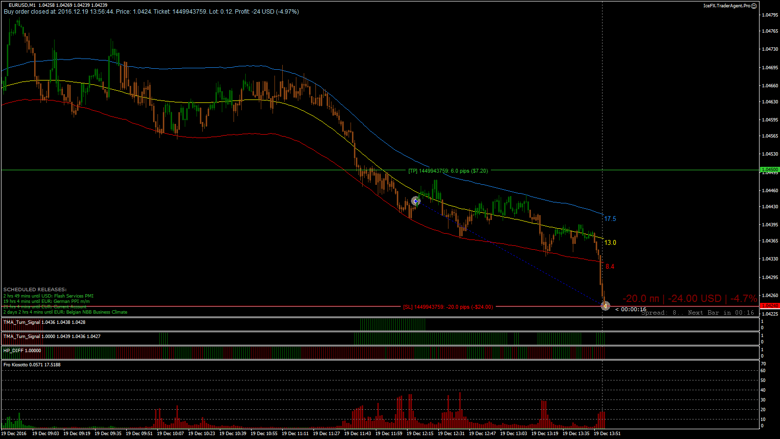 EURUSD_M1_2016.12.19_13.56.44_Close.png