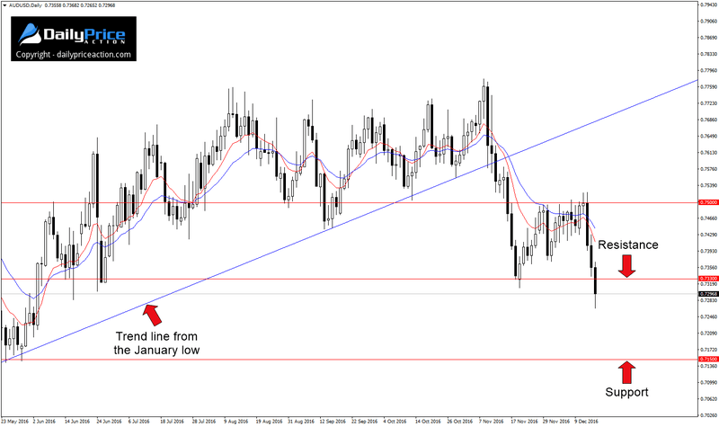 AUDUSD-support-and-resistance.png