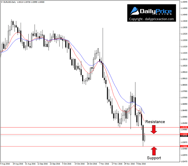 EURUSD-range-1.png