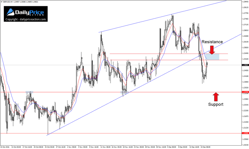 GBPUSD-resistance-area-1.png