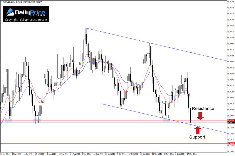 NZDUSD-channel.png