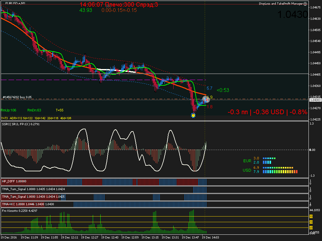 EURUSD.e_M1_2016.12.19_14.06.07.gif