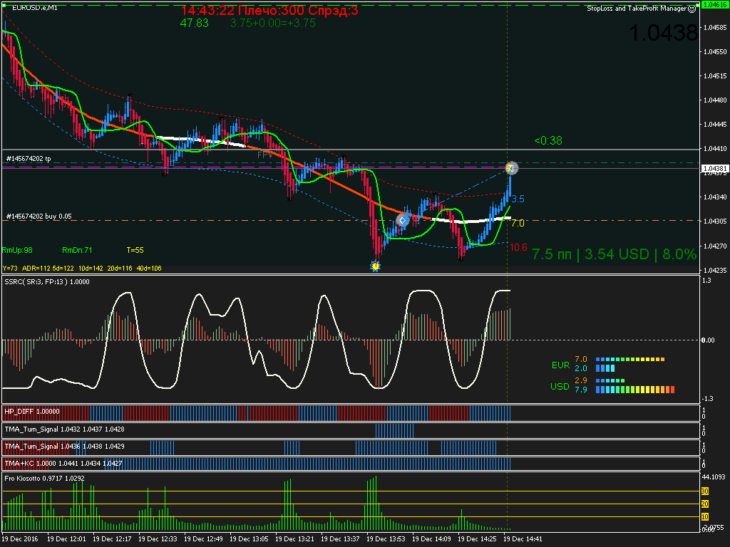 EURUSD.e_M1_2016.12.19_14.43.22.gif