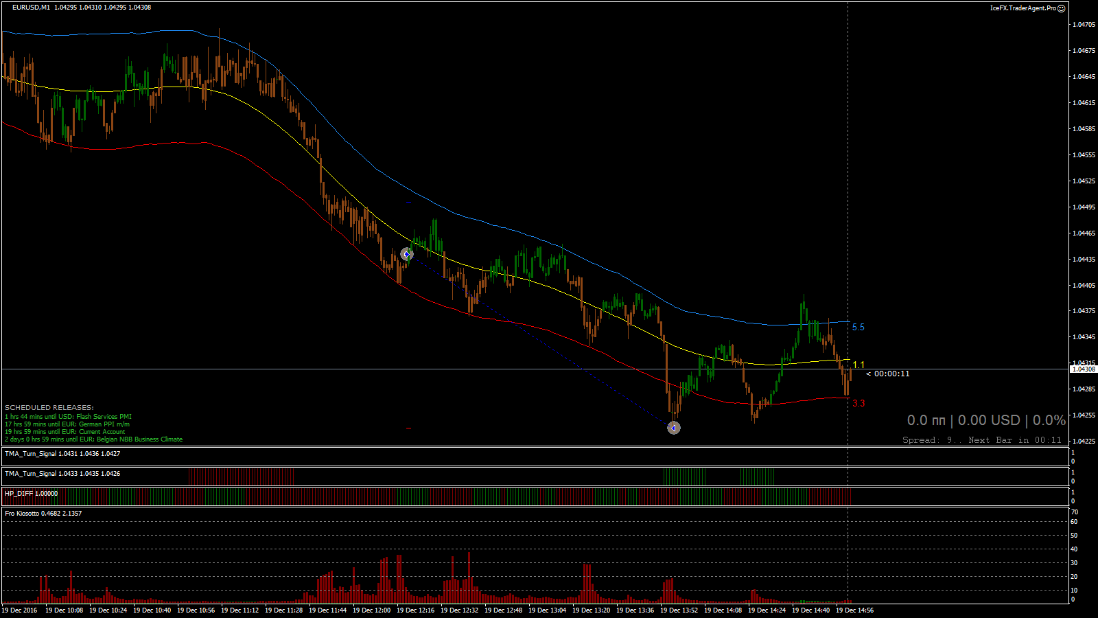 EURUSD_M1_2016.12.19_15.01.49_Manual.png