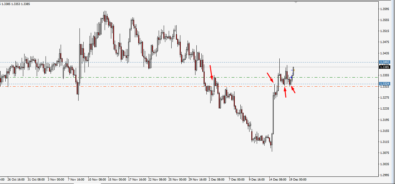 usdcad-19.12.16-buy.png