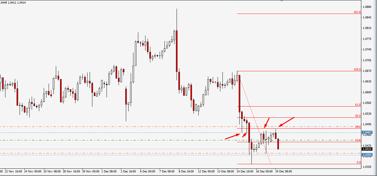 eurusd-19.12.16-sell.png