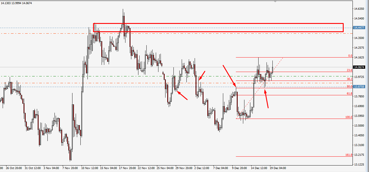 usdzar.png