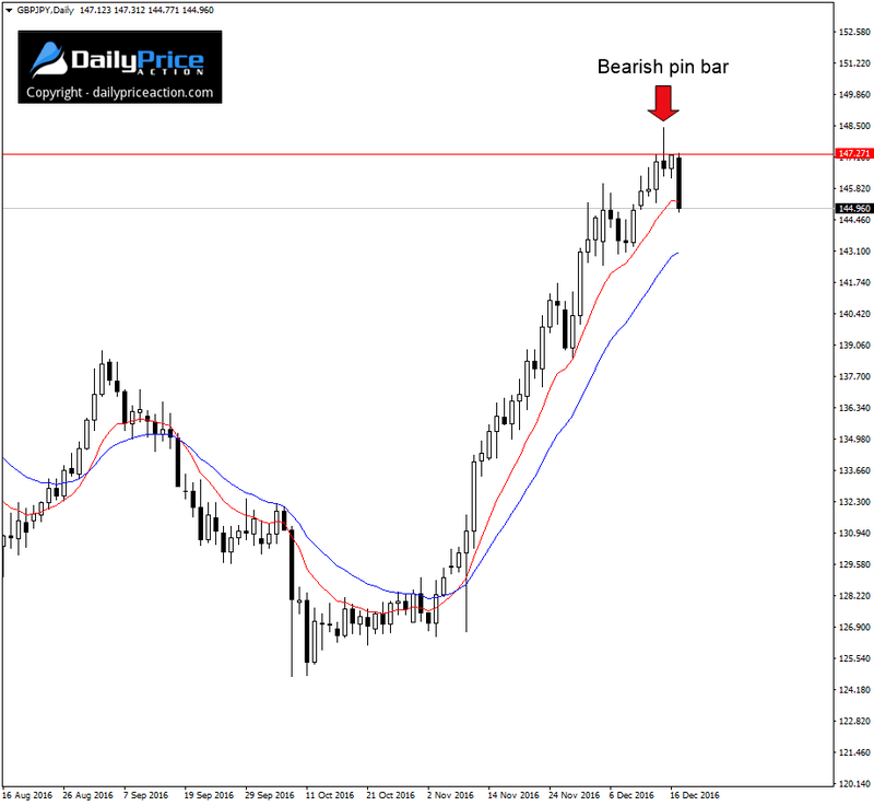 GBPJPY-bearish-pin-bar.png