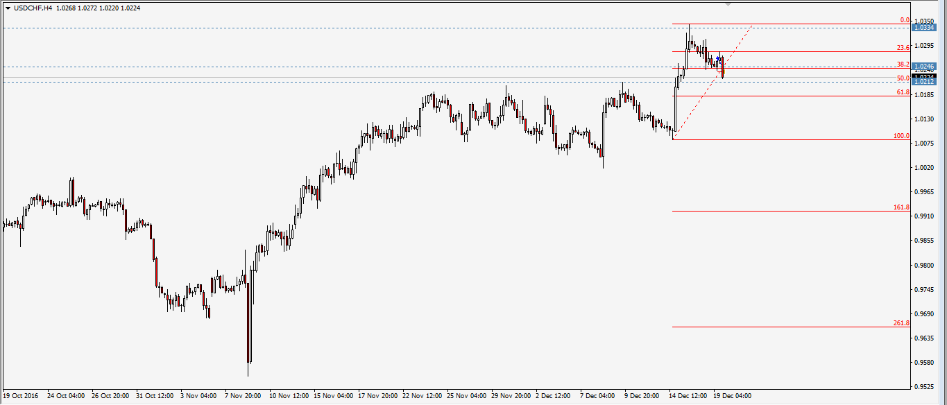 usdchf-19.12.16-buy-lose.png
