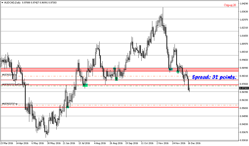 AUDCADDaily.png
