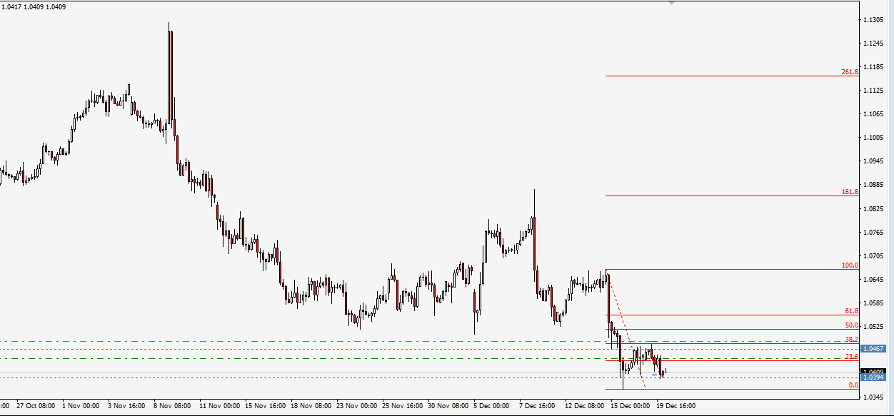 eurusd-19.12.16-buy-fta.png