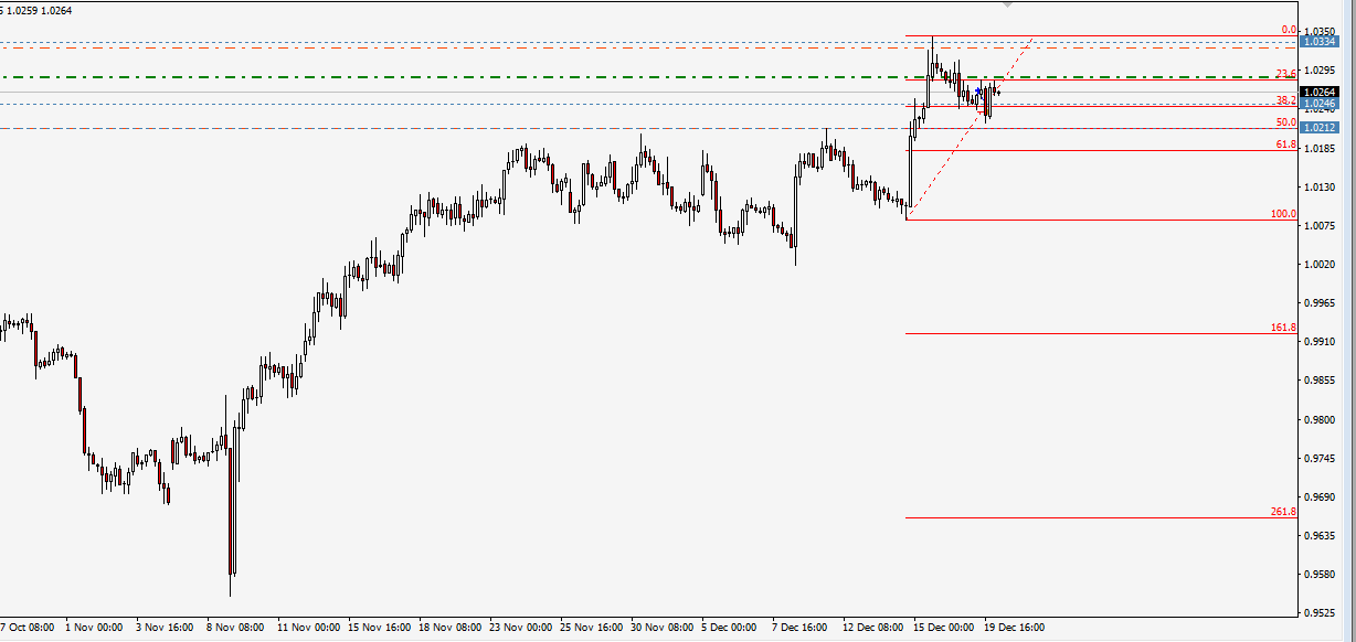 usdchf-20.12.16-buy2.png