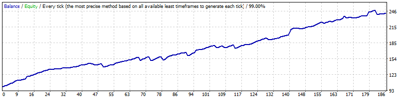 EURAUD_M15_Generic_A-TLP_v.11.94.7_GMT+2_-_mynightfly_-_opted_-_1192043_-_2015-2016.gif