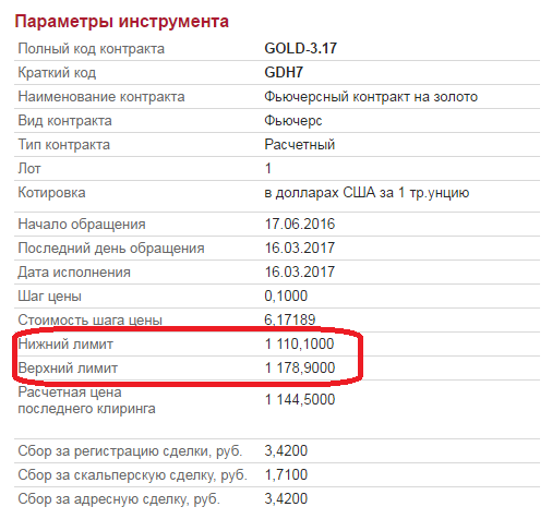 Спецификая_контракта_на_Голду_ММВБ.png