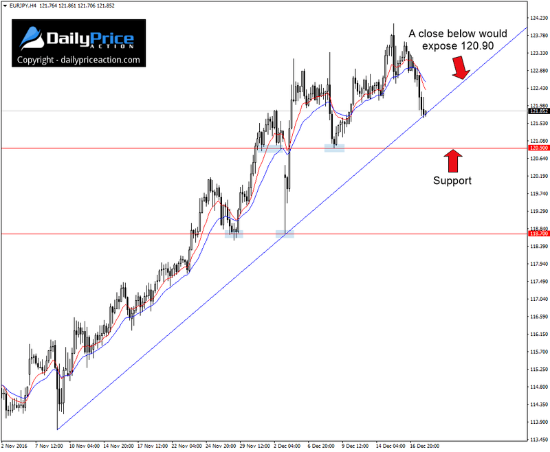 EURJPY-trend-line.png