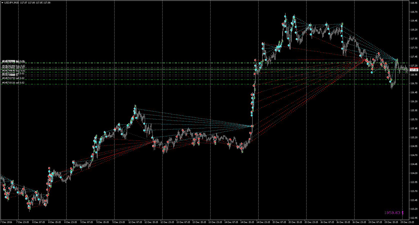 EAQj_-_Setka_v1.40_-_Торги-_usdjpy_-_20161219_-_last4_0.02_1.5+_-_Ставки_ЕЦБ_и_ФРС.png