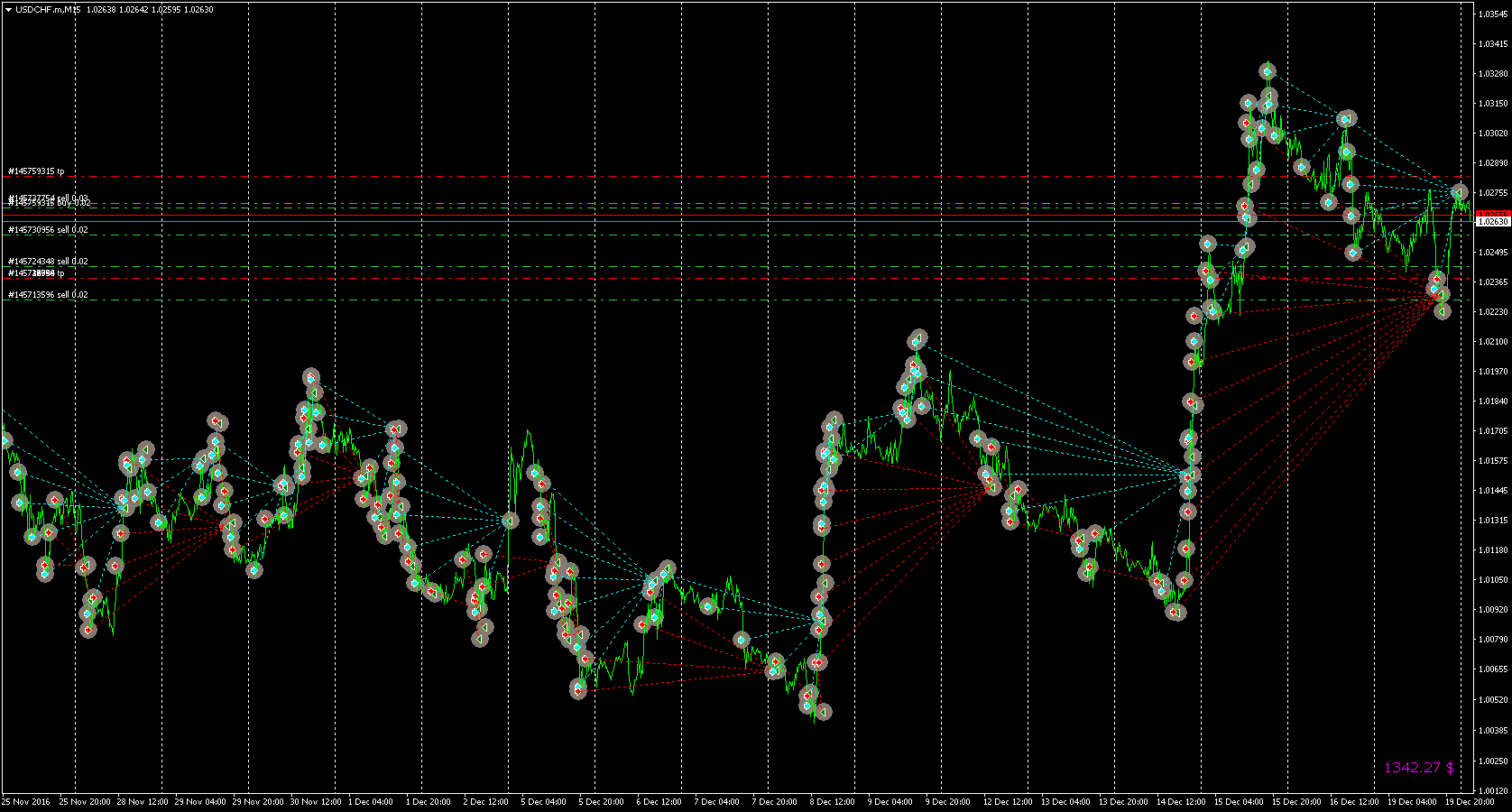 EAQj_-_Setka_v1.40_-_Торги-_usdchf_-_20161219_-_last4_0.02_1.5+_-_Ставки_ЕЦБ_и_ФРС.png
