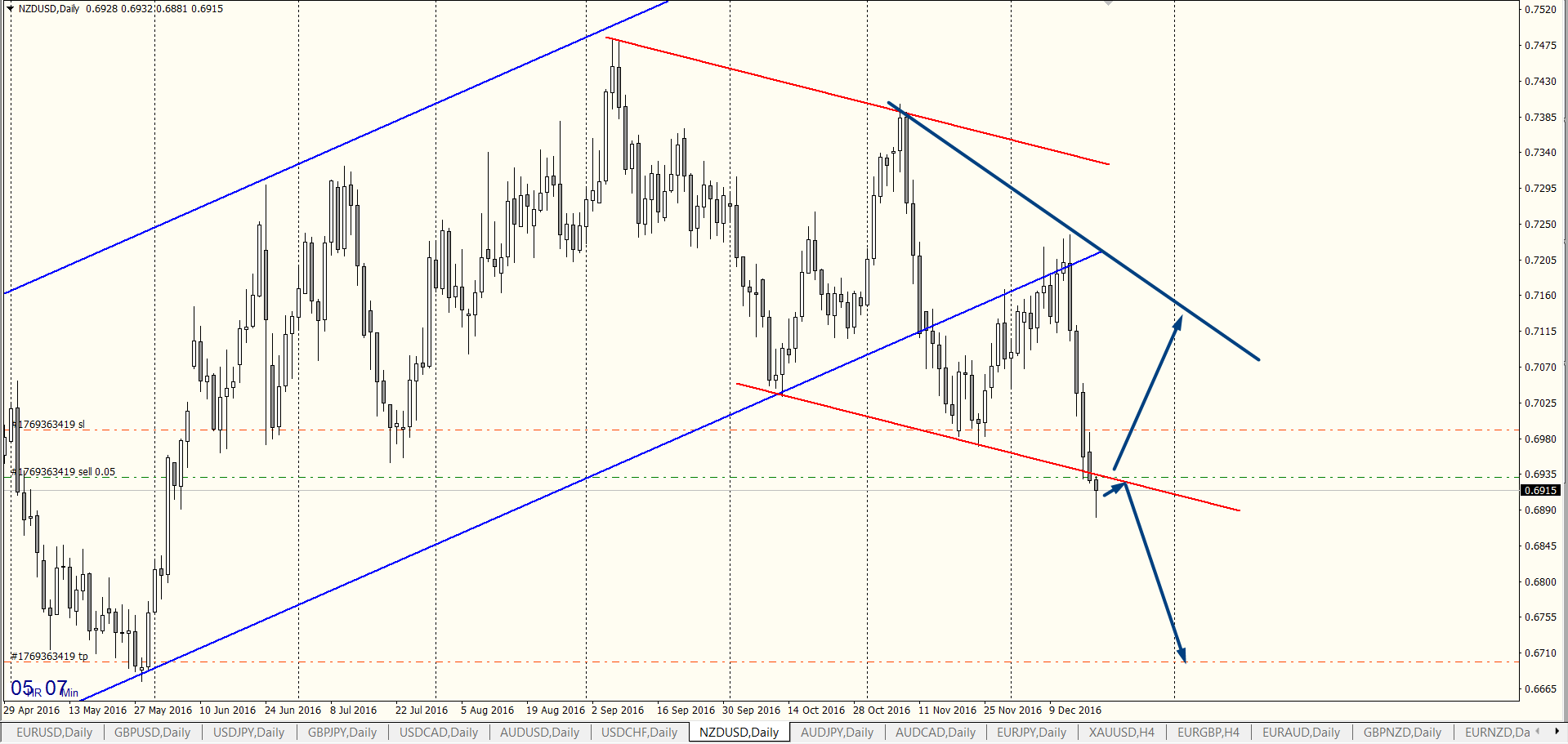 NZDUSD_D1.png