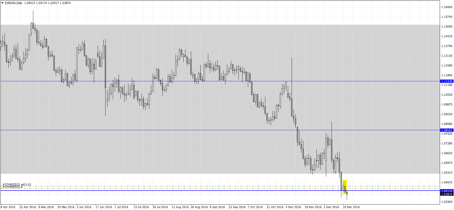 EURUSDDaily.png