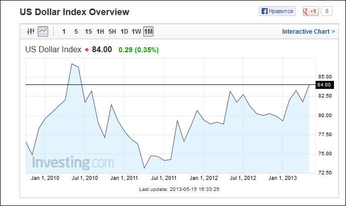 USDIndex.JPG
