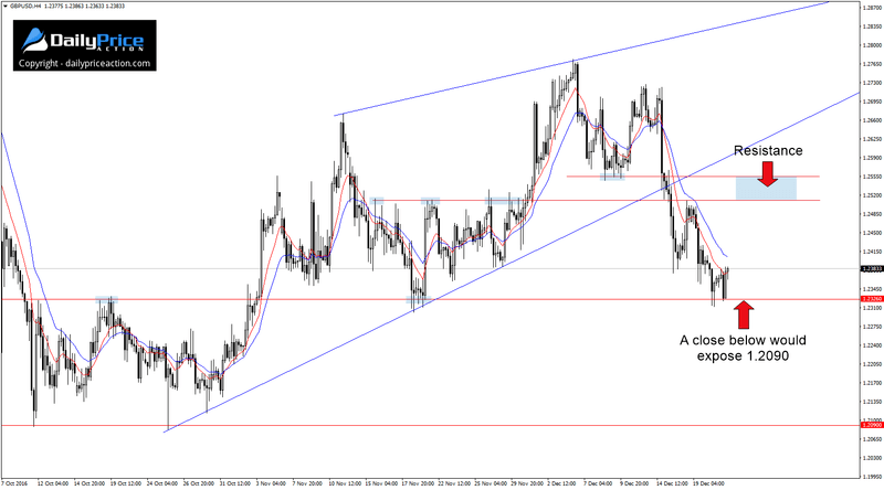 GBPUSD-key-levels.png