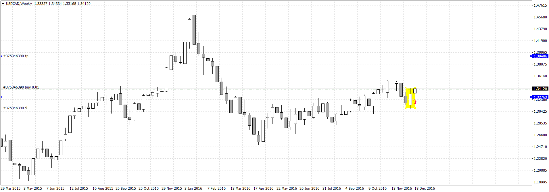 USDCADWeekly.png