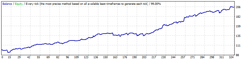 EURCAD_M15_Generic_A-TLP_v.11.94.7_GMT+2_-_mynightfly_-_opted_-_1192144_-_2013-2016.gif