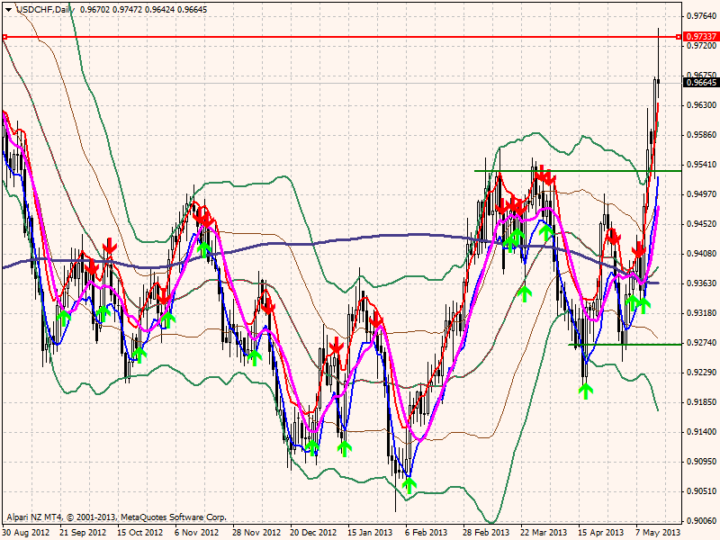 usdchfdaily15052013-2.png