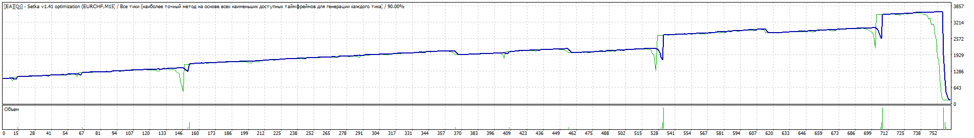 TesterGraph.gif
