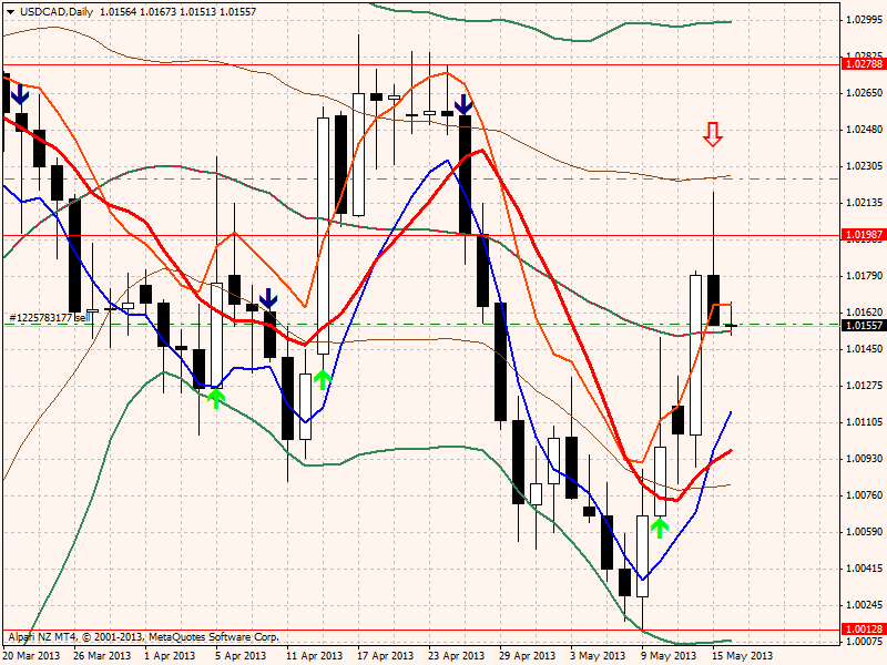 usdcaddaily16052013.png