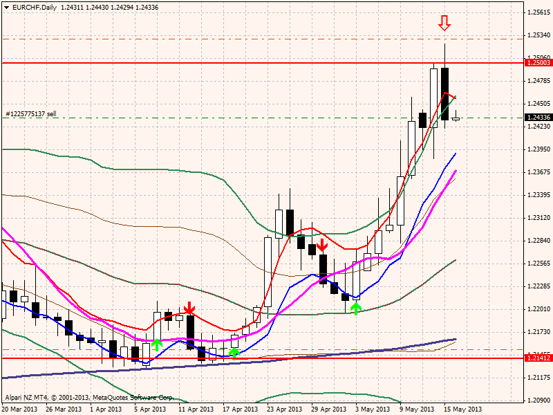 eurchfdaily16052013.png