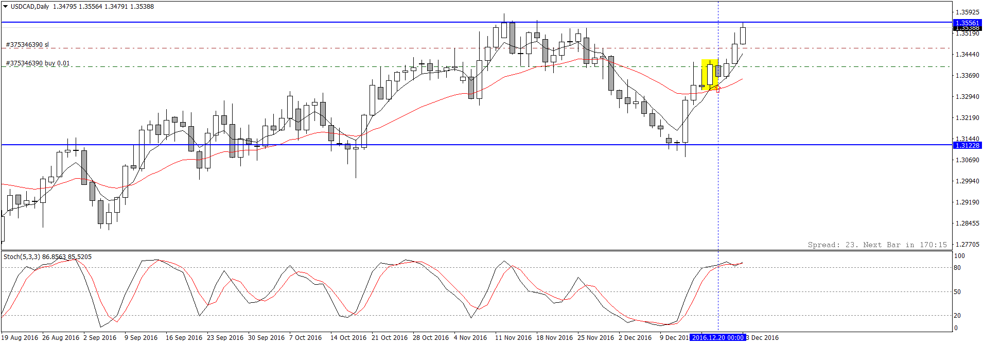 USDCADDaily.png