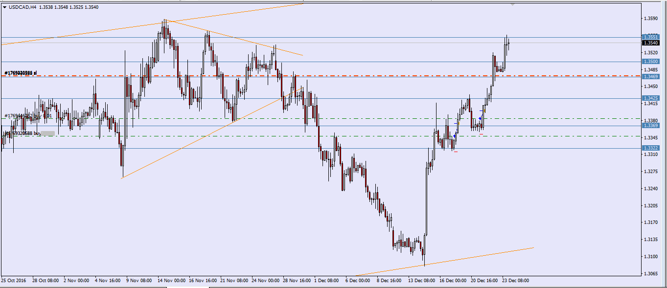 usdcad-buy.png