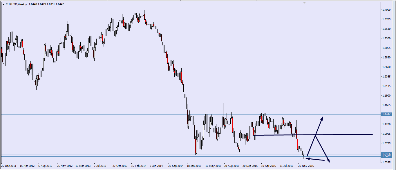 eurusd-buy.png
